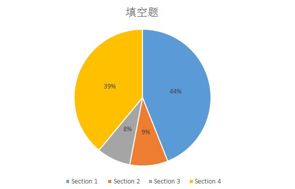 哈尔滨雅思